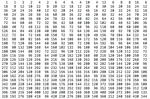 Fi de Euler en la mirilla